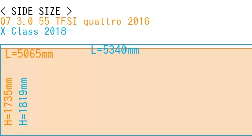 #Q7 3.0 55 TFSI quattro 2016- + X-Class 2018-